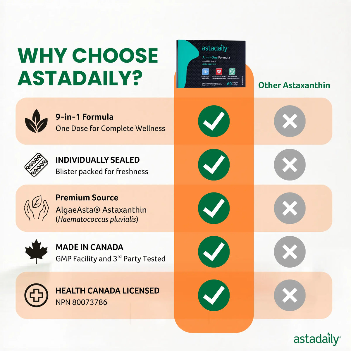 ASTADAILY All-in-One Formula (60 Softgels)